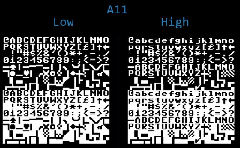 C64 font, upper and lower case